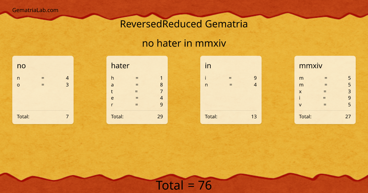 no hater in mmxiv in reversedReduced Gematria